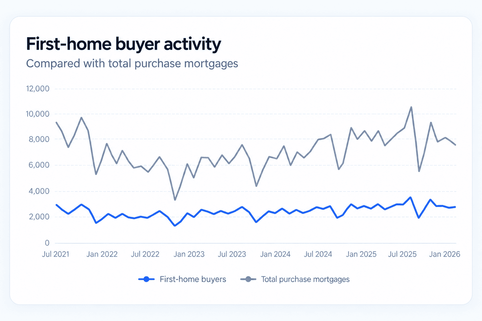 New Zealand mortgage market dashboard preview